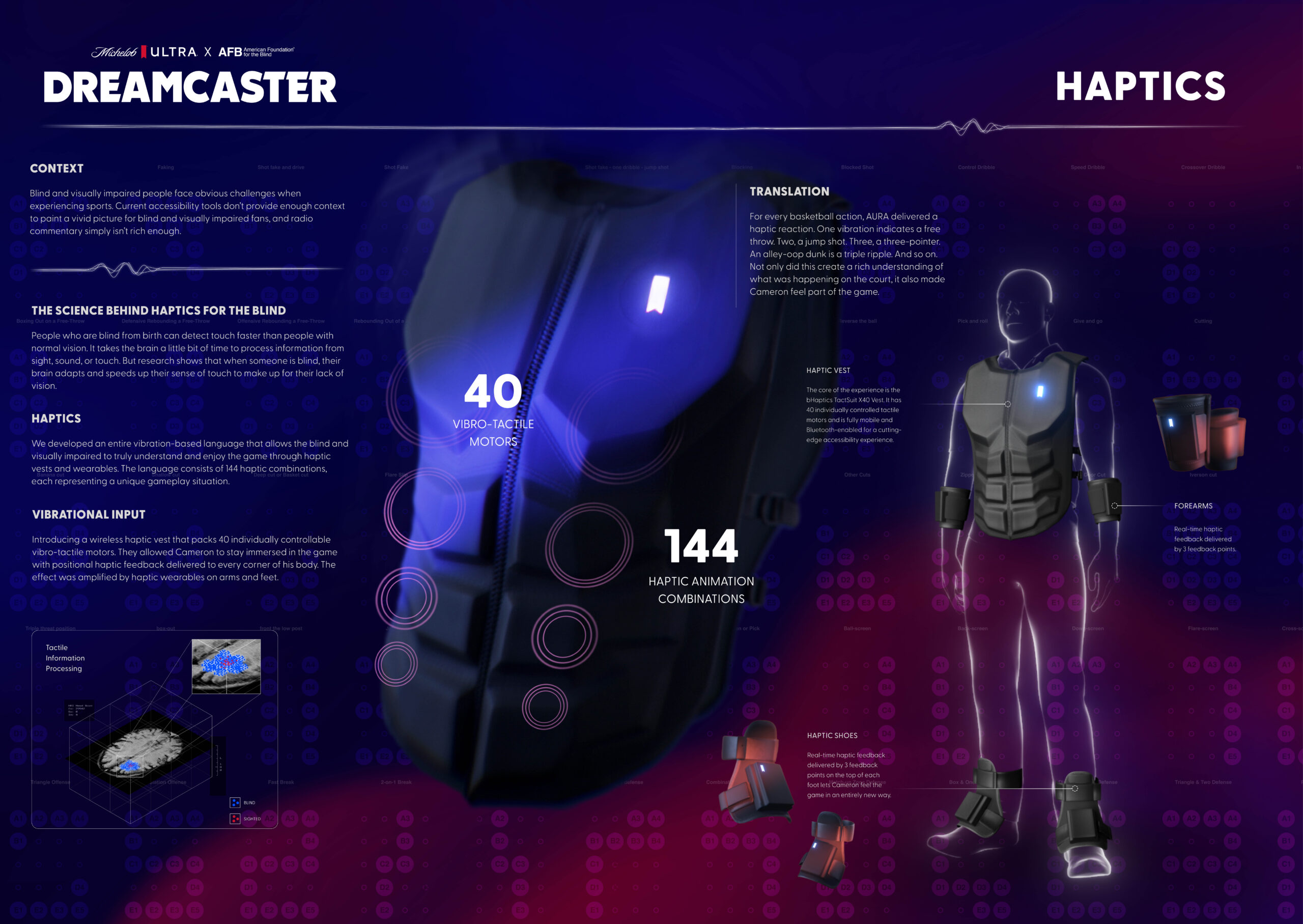 01_DREAMCASTER_DIGITAL_INNOVATION_HAPTICMASTER