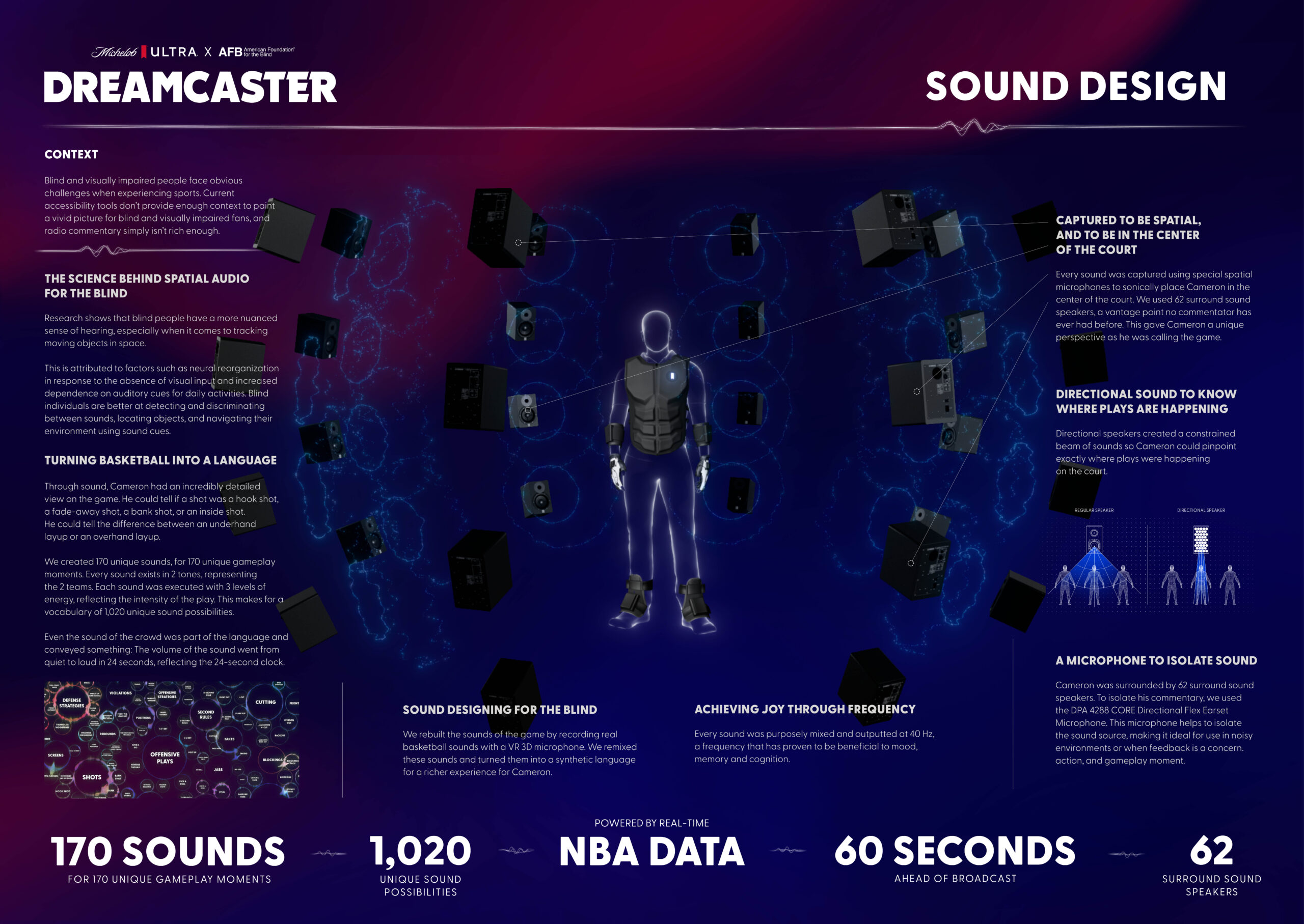 03_DREAMCASTER_DIGITAL_INNOVATION_AUDIOMASTER