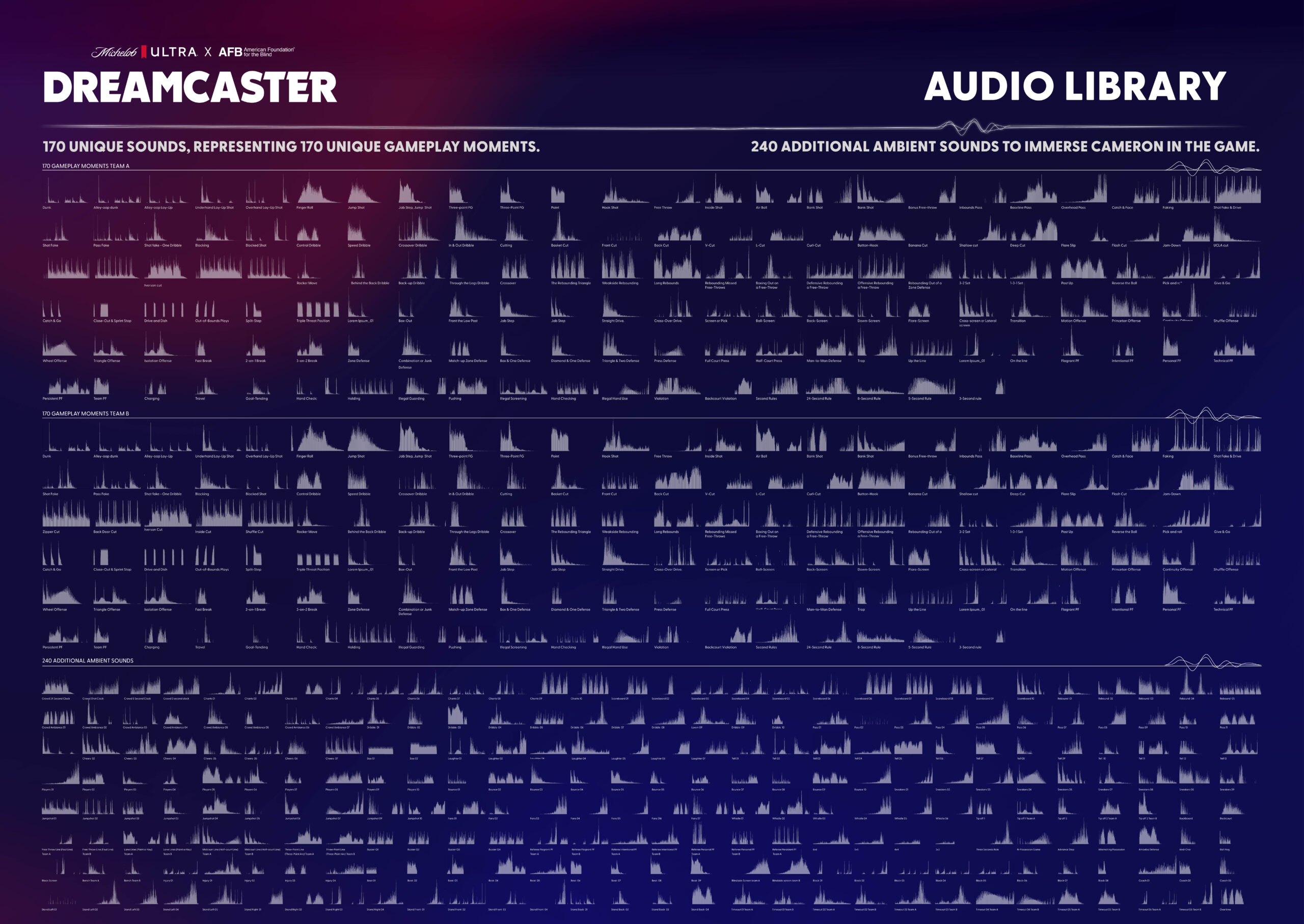 04_DREAMCASTER_DIGITAL_INNOVATION_AUDIOLIBRARY