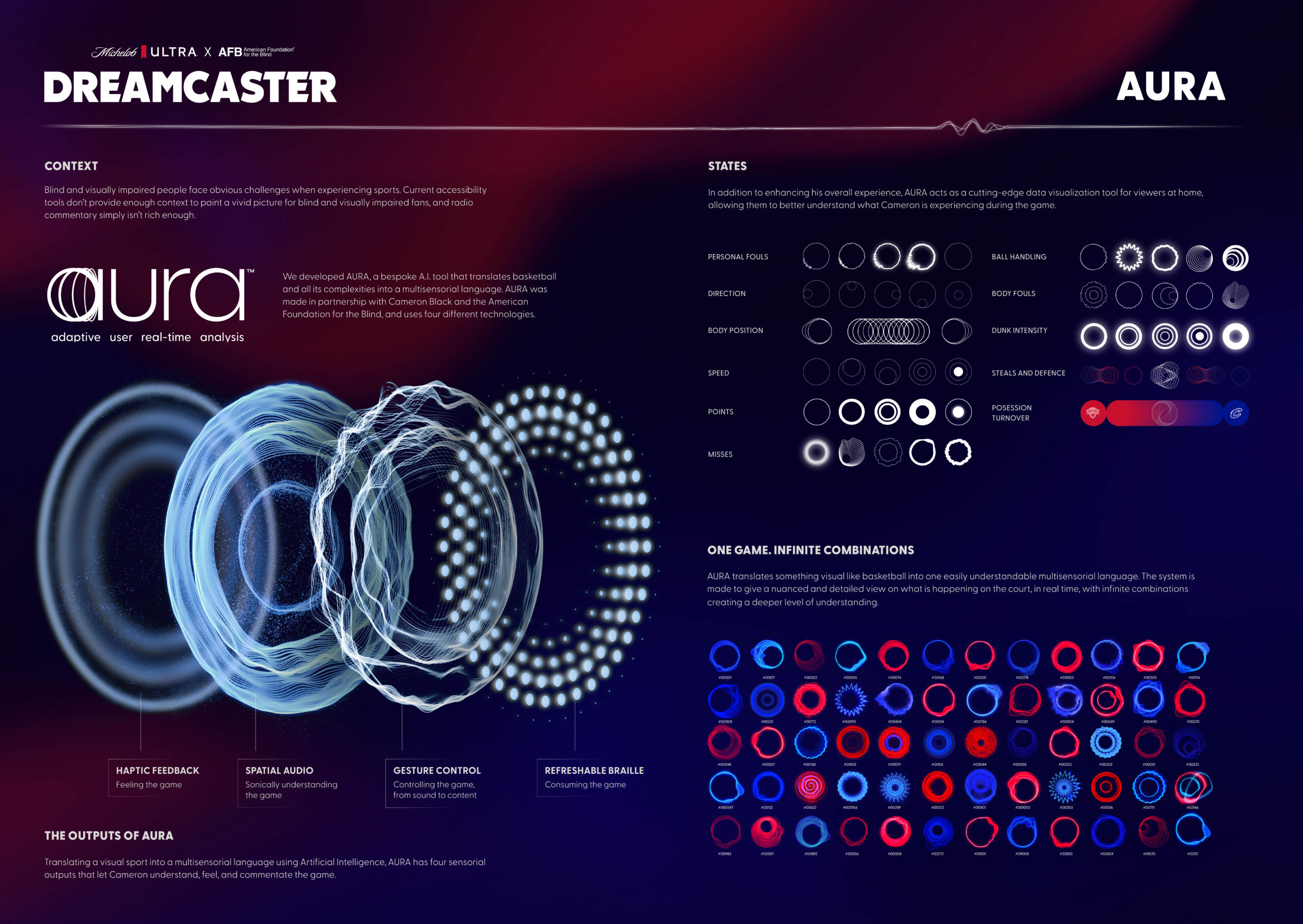 05_DREAMCASTER_DIGITAL_INNOVATION_AURA