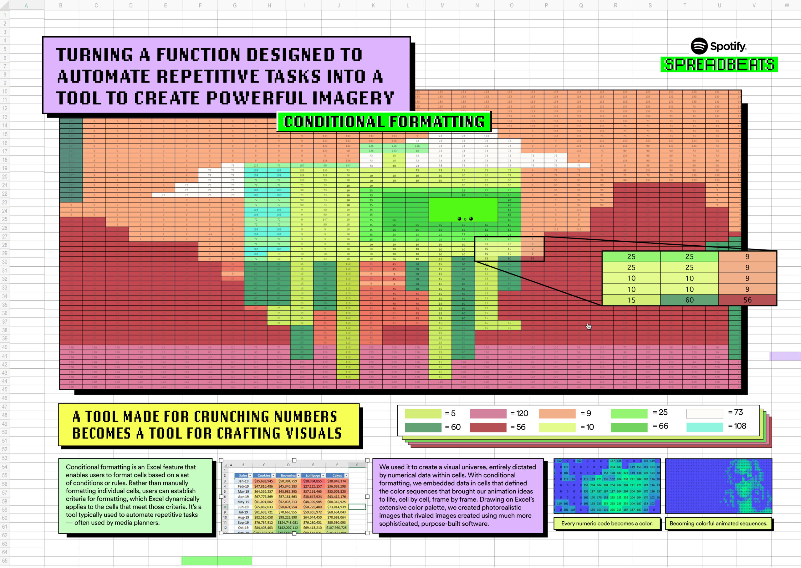 SPREADBEATS_SUPPORTING BOARDS__CONDITIONAL FORMATING